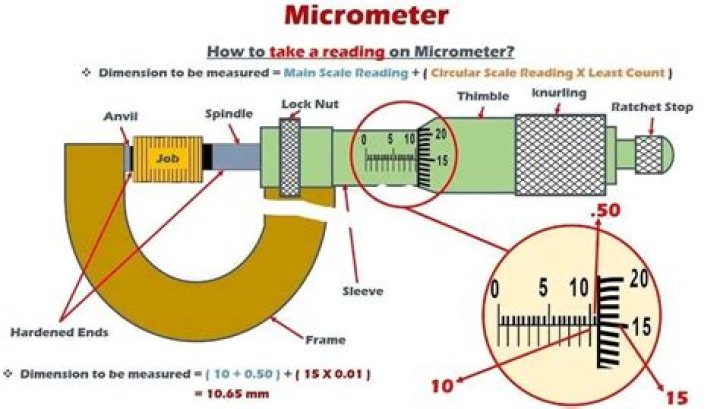 Quick Answer: 1 Mm Is How Many Micrometers