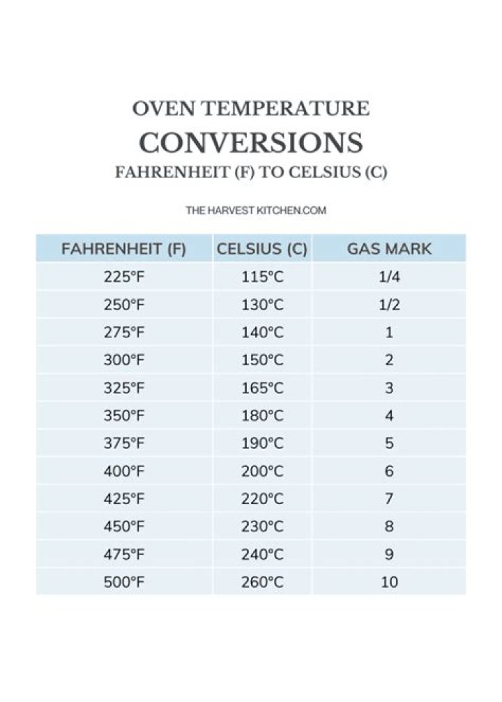 Understanding The Conversion: 190°C To °F