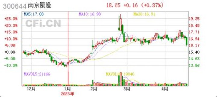بحث عن الذكاء التواصلي ومكوناته وأنواعه بالمراجع