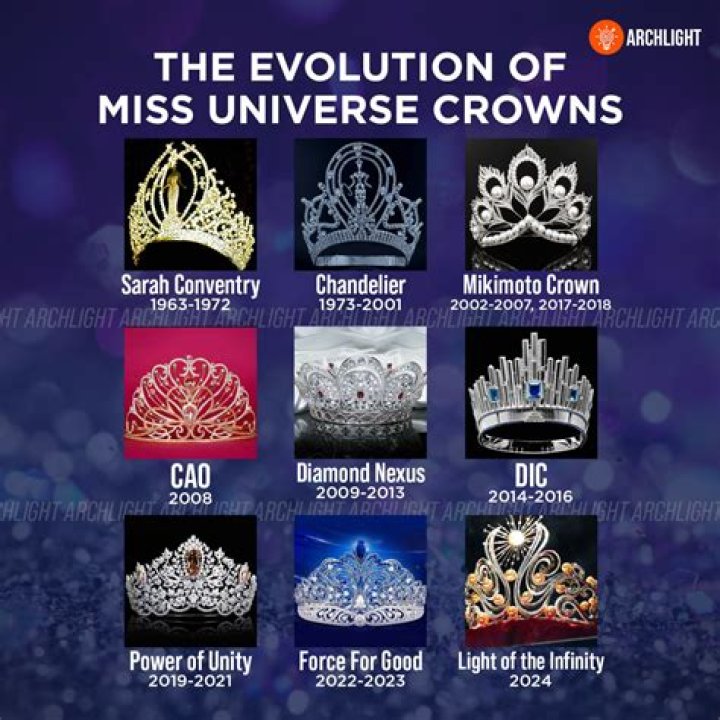 7 countries with most Miss Universe crowns