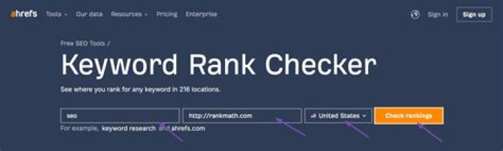 Your Ultimate SEO Success Tool Is Ahrefs Keyword Rank Checker.