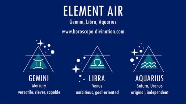 Understanding Air Signs In Zodiac: Characteristics, Compatibility, And More