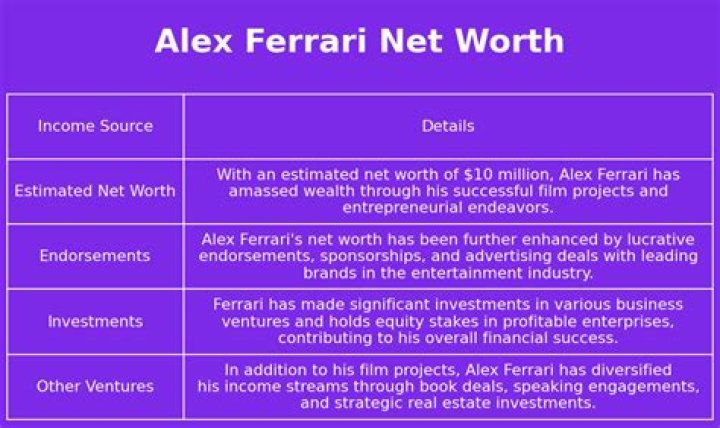 Alex Ferrari Net Worth: Career, Family, Age, Income, Wiki, Bio, All You Need to Know