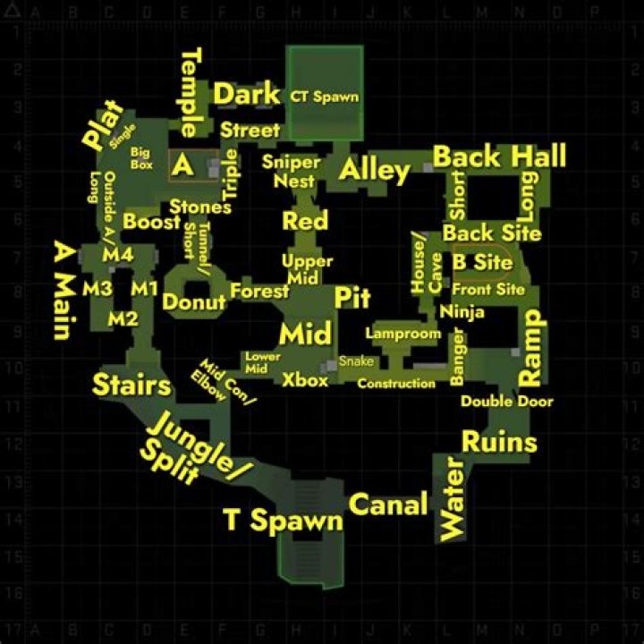 All Ancient Callouts in CS2: Map Guide