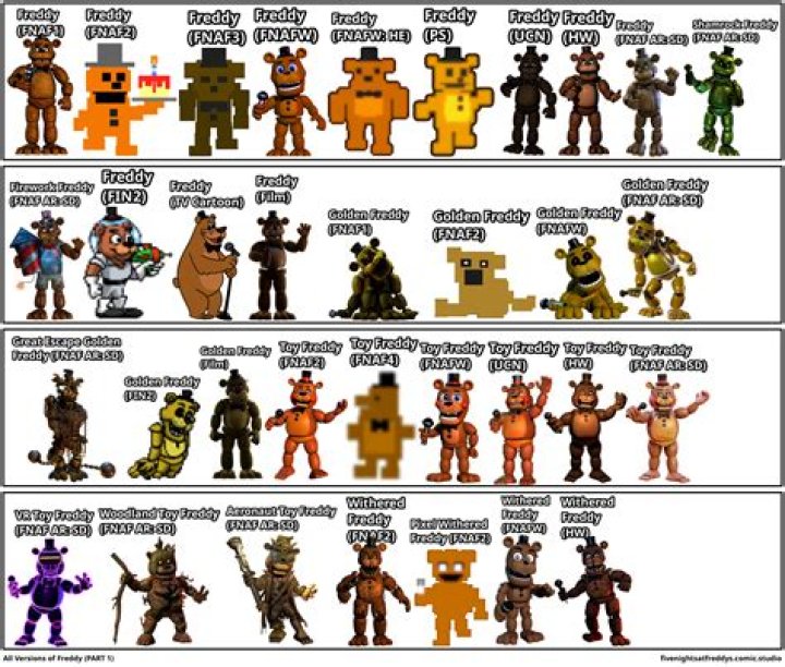 The Ultimate Guide To All Freddy Characters: Unlocking The FNAF Universe