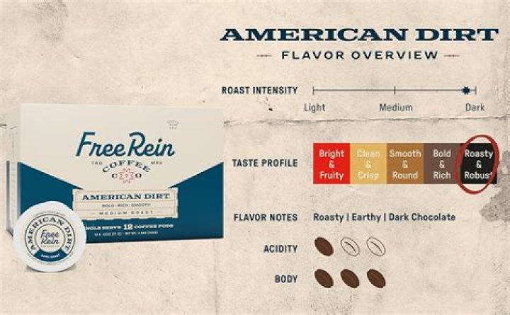 Discovering The Essence Of American Dirt Coffee