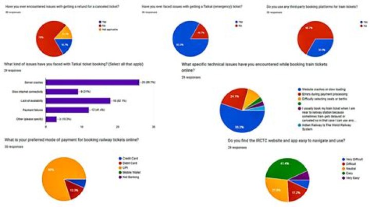 Americans reveal most frustrating parts of their job - and half of you agree that it's the same everyday task