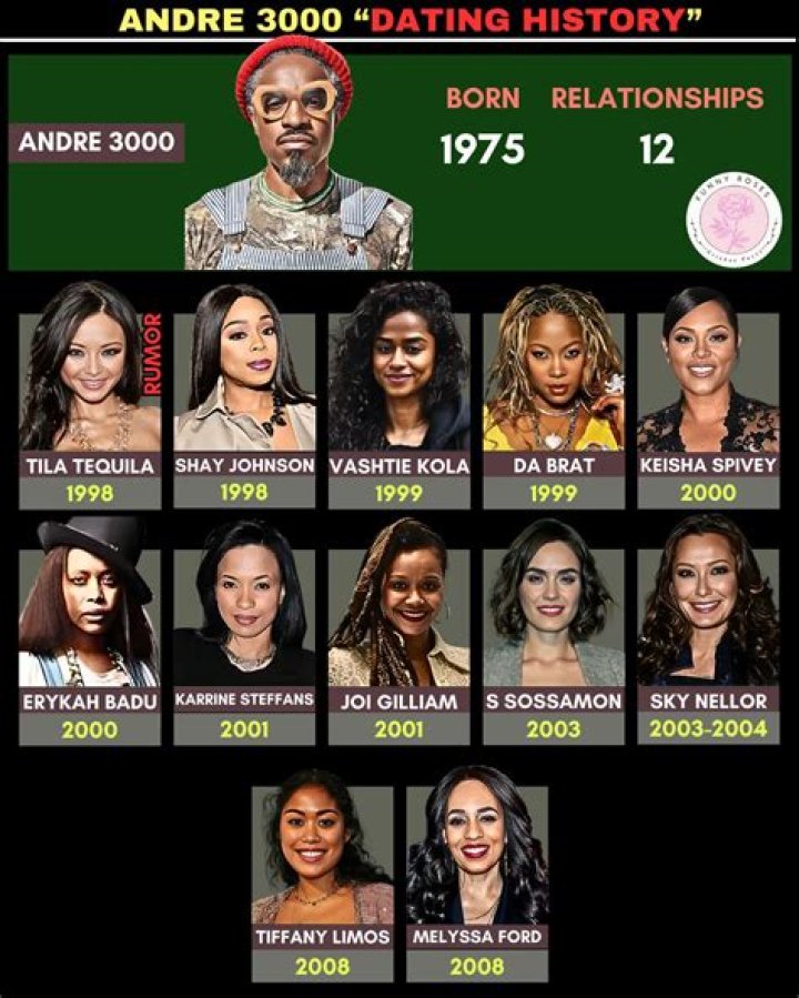 Unraveling The Love Life: Andre 3000's Dating History