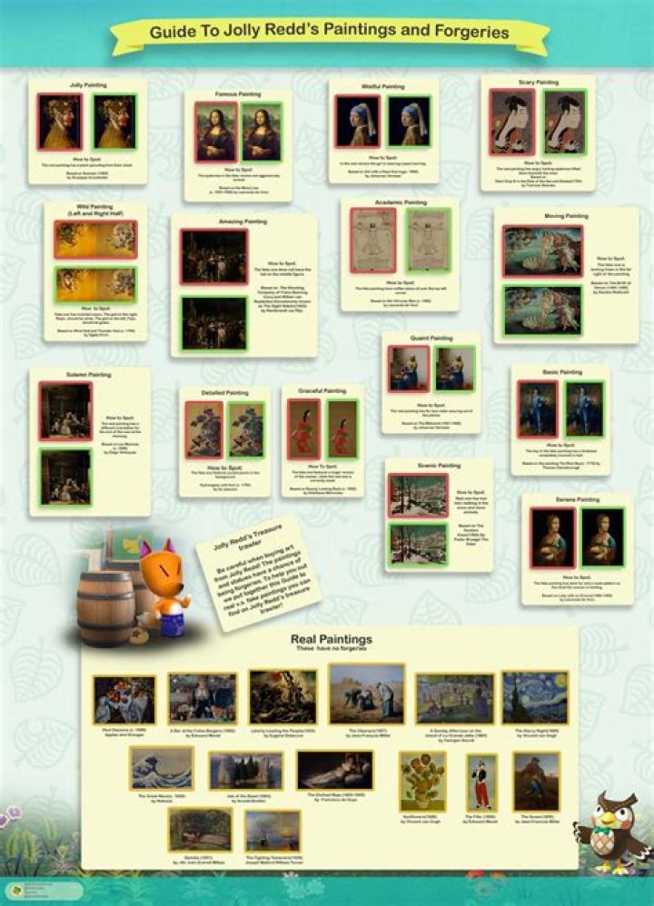 Animal Crossing: New Horizons Real and Fake Jolly Redd Art Guide