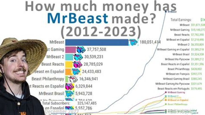 Ant & Seb Net Worth, Income, Salary, Earnings, Biography, How much money make?