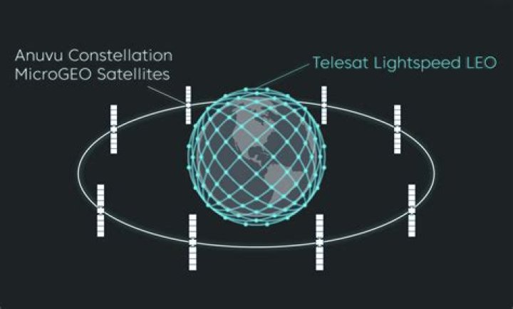 Anuvu raises $50 million for small GEO mobility constellation