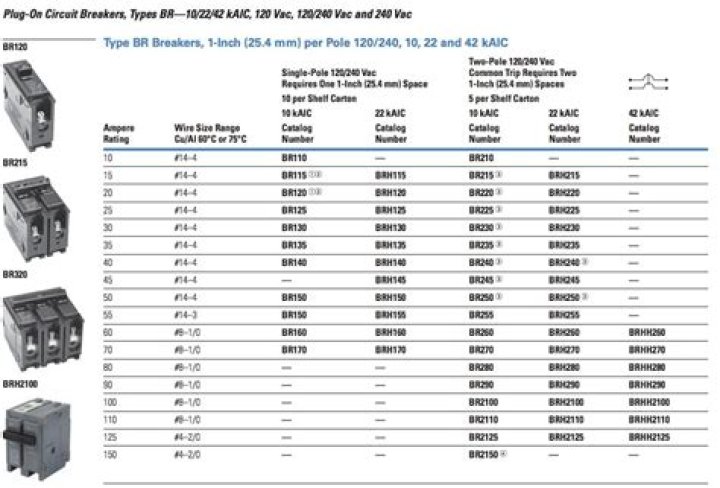 Are Square D and GE breakers compatible?