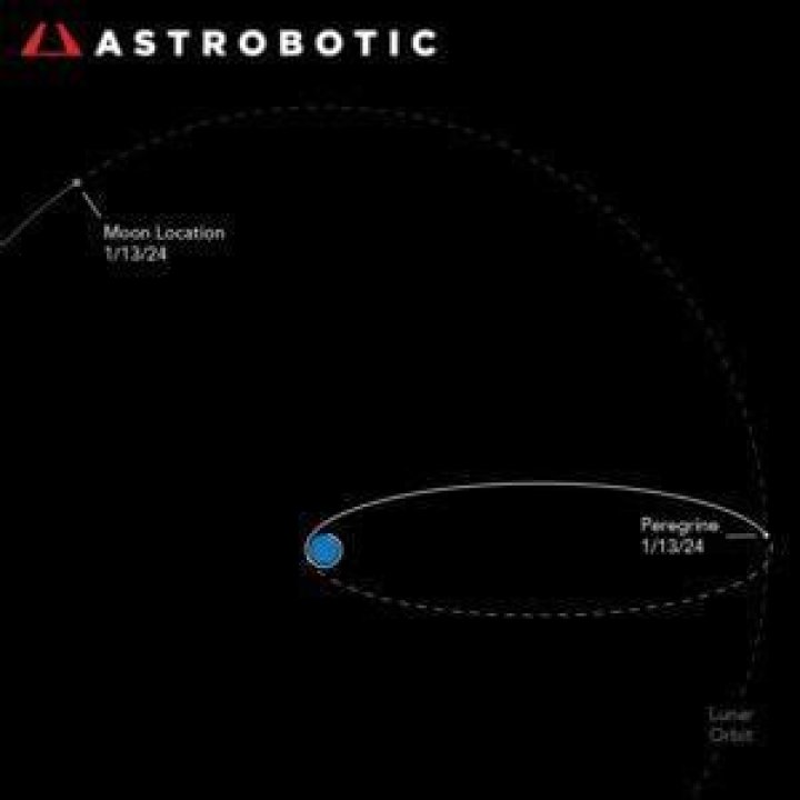 Astrobotic confirms Peregrine reentry plans