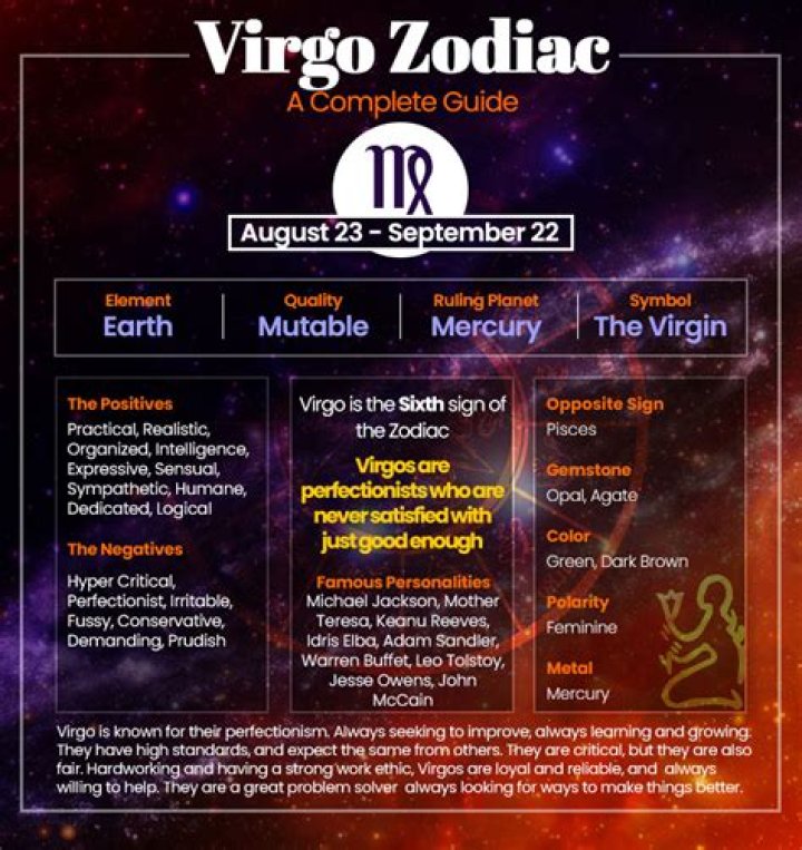 Great day for Virgos, Aquarians, know about other zodiac signs – India TV