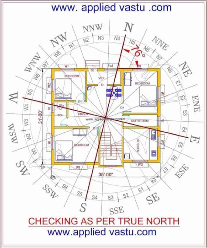 During Navratri, make swastik in home temple for peace and harmony – India TV