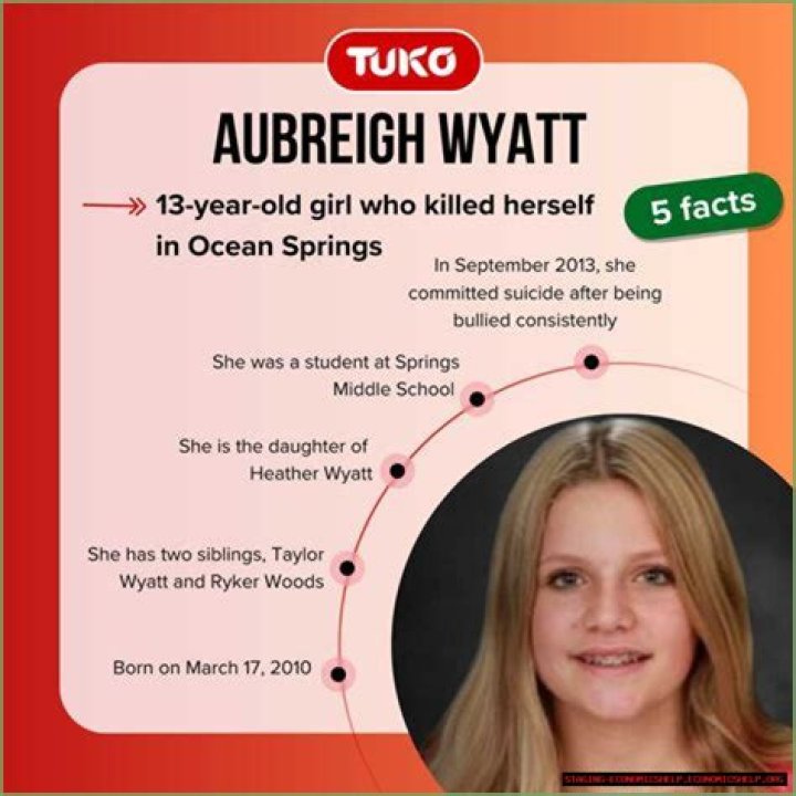 Unraveling The Mystery: Aubreigh Wyatt - How Did She Commit?