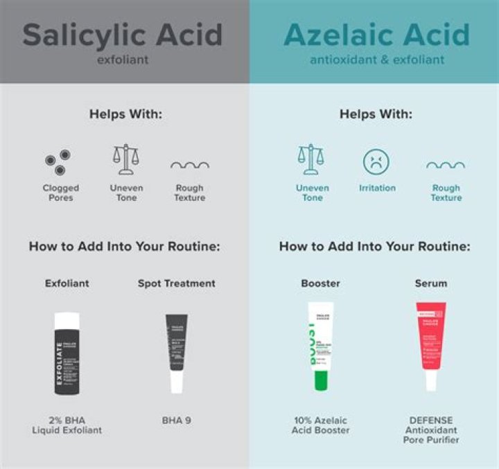 Azelaic Acid Uses & Benefits For Acne, Rosacea and Pigmentation