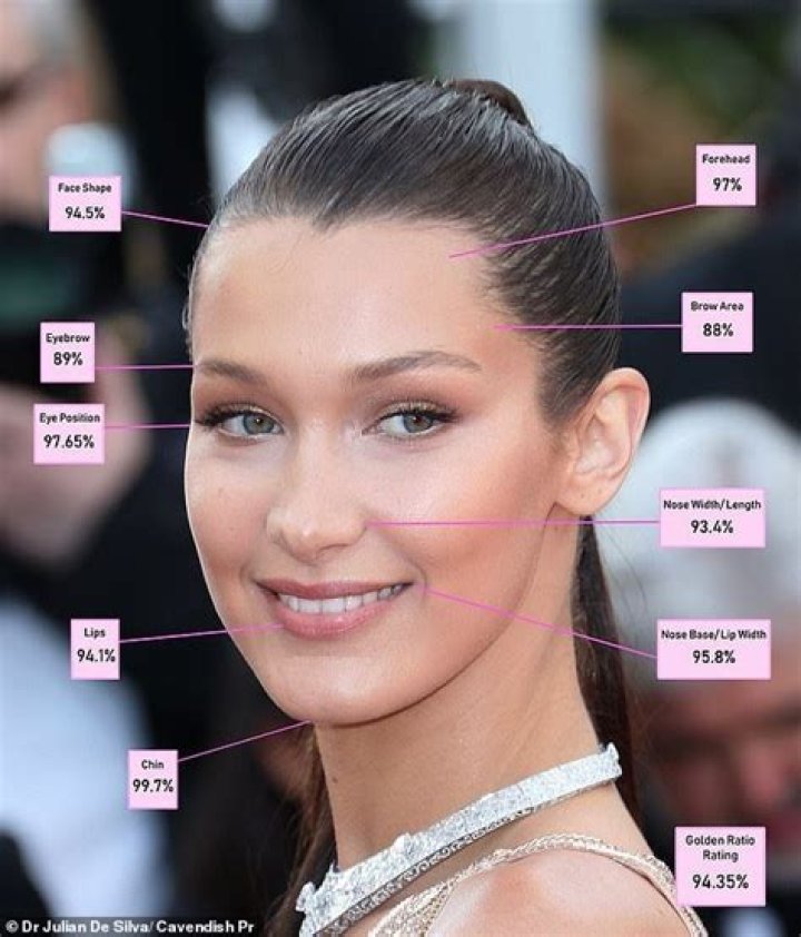 Bella Hadid is the world's most beautiful woman. We don't say it, science does – India TV