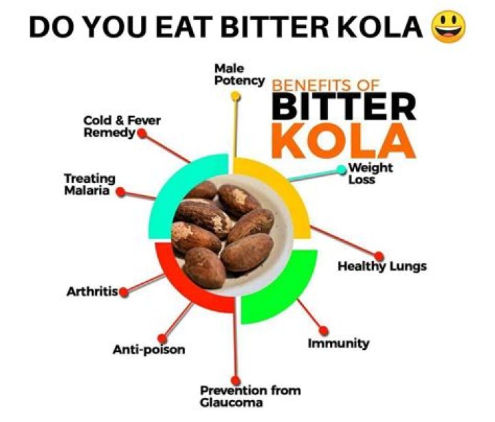 A Complete Guide To Unveiling The Benefits Of Bitter Cola.