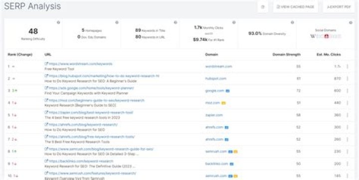 Best SERP Tracker: Your Ultimate Guide To SEO Success