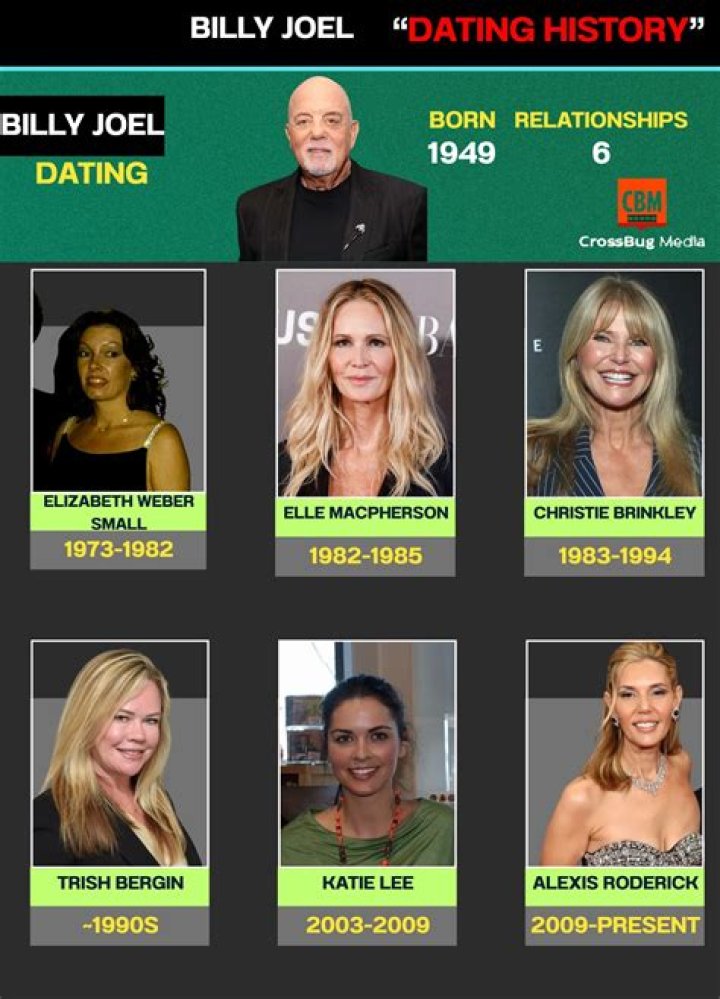 Billy Joel's Romantic Journey: A Deep Dive Into His Dating History