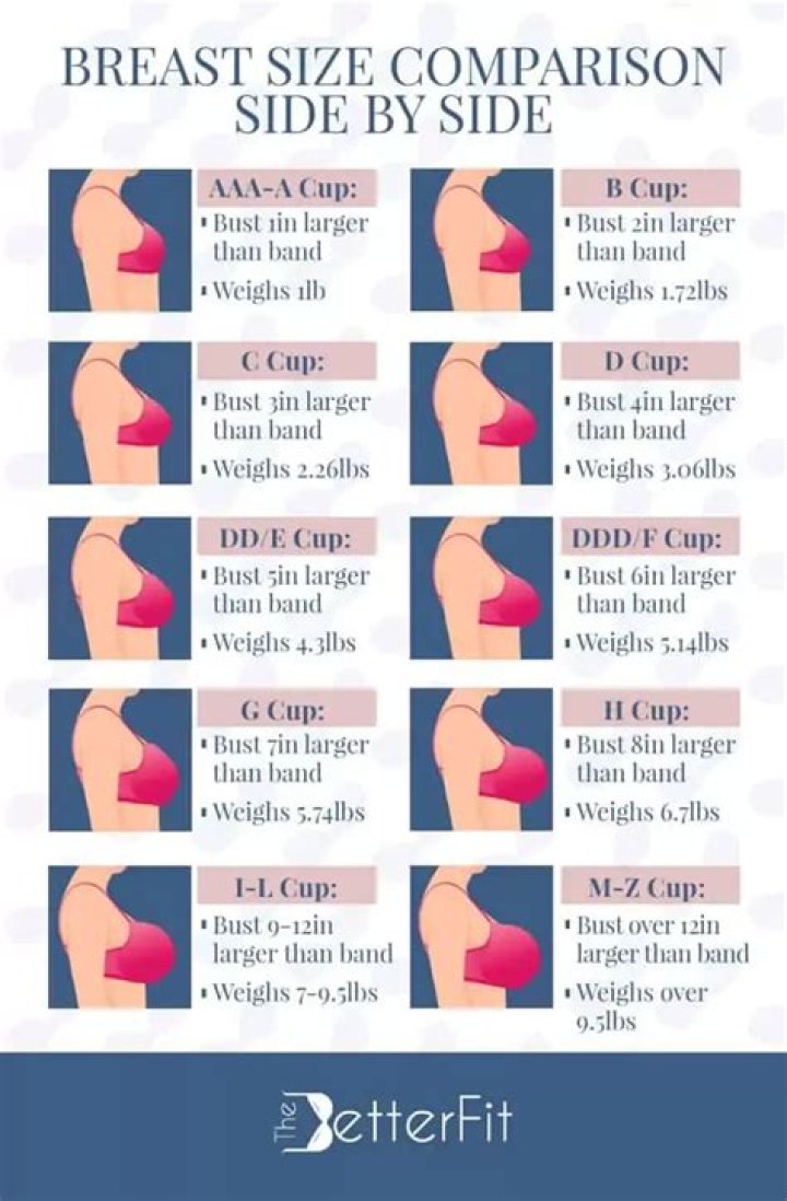 I went from B-cup boobs to DDs in three months without surgery – people are desperate to know my secret