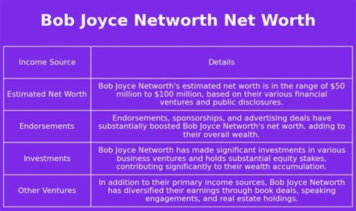 Bob Joyce Net Worth, Age, Wiki, Biography, Height, Dating, Family, Career