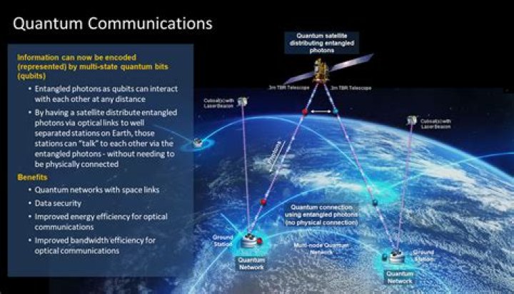 Boeing's Quantum Leap: Satellites in Record Time, Boosting National Security and Commercial Connectivity
