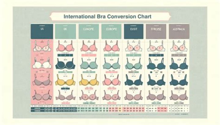 21 Boob & Breast Facts You Probably Didn't Know