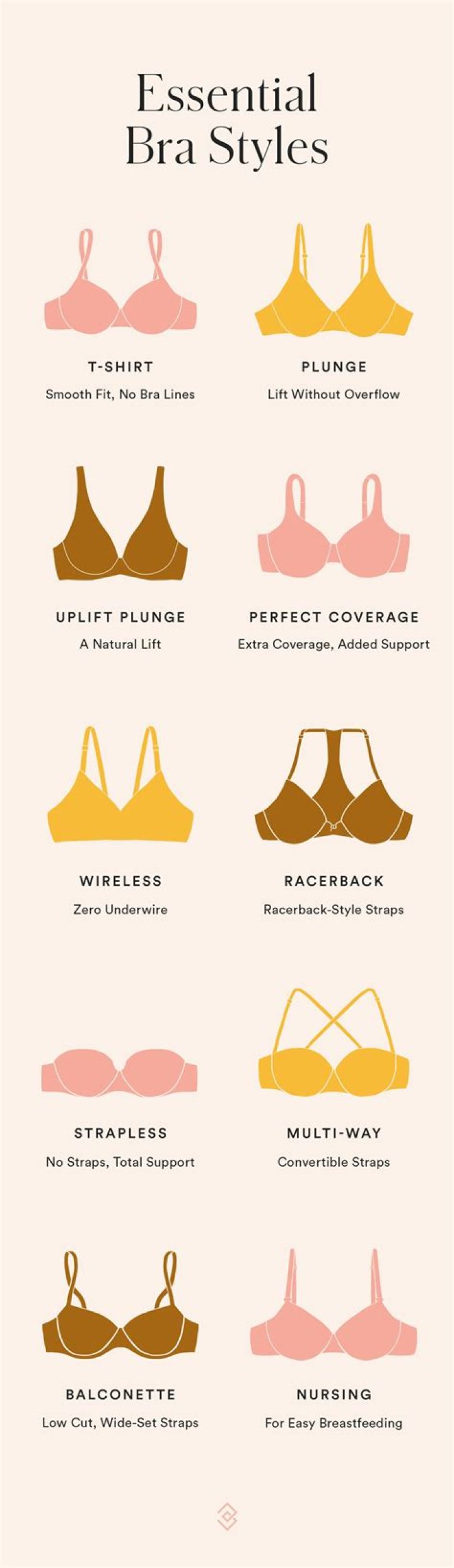 From the saggy to the side set, there are 6 types of boobs - & these are the style of bra that fits them best