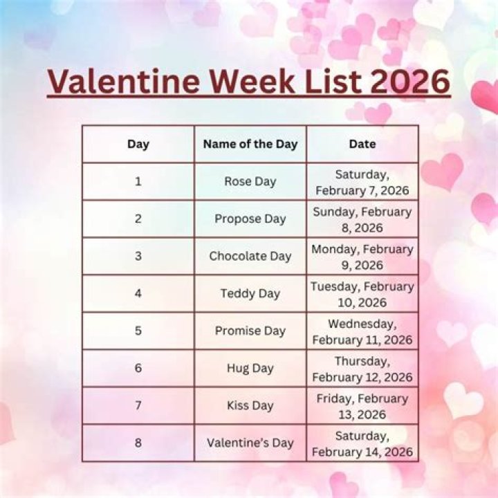 Date sheet for Rose Day, Propose Day, Hug Day, Kiss Day & Valentines Day – India TV