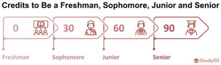 Question: Can A Woman Be A Senior Or Junior