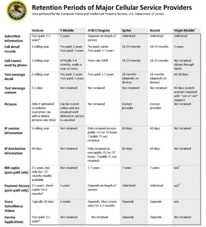 Quick Answer: Can I Recover Text Messages From Years Ago