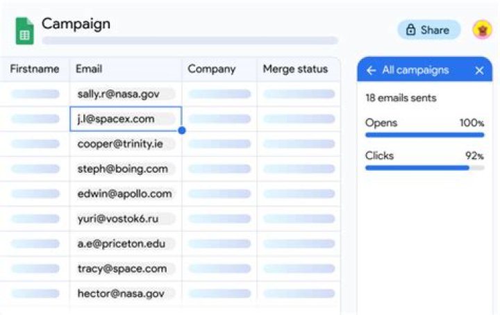 Can People See When You Forward An Email
