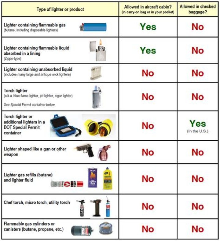 Quick Answer: Can You Carry A Lighter On A Plane