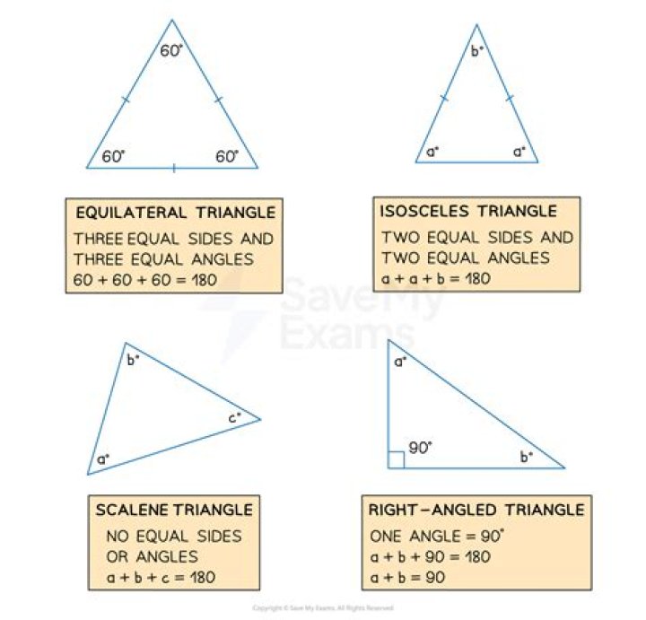 Question: Can You Draw A Triangle With 2 Right Angles