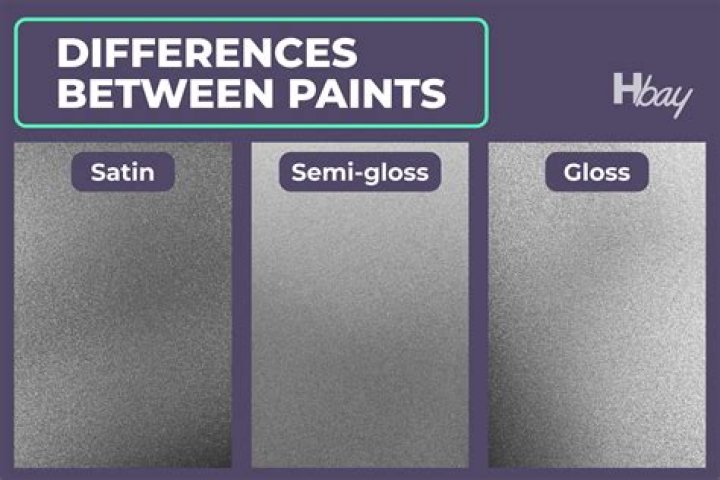 Quick Answer: Can You Flatten Gloss Paint