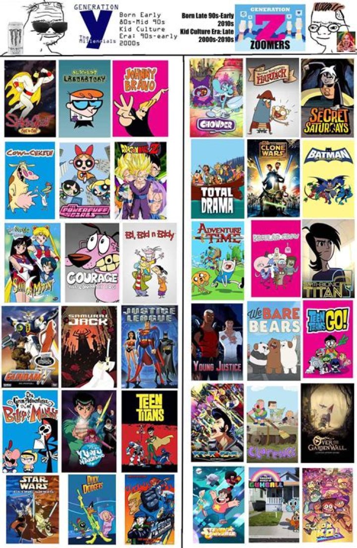 Reviving Nostalgia: The Best Cartoon Network Shows Of The 2000s