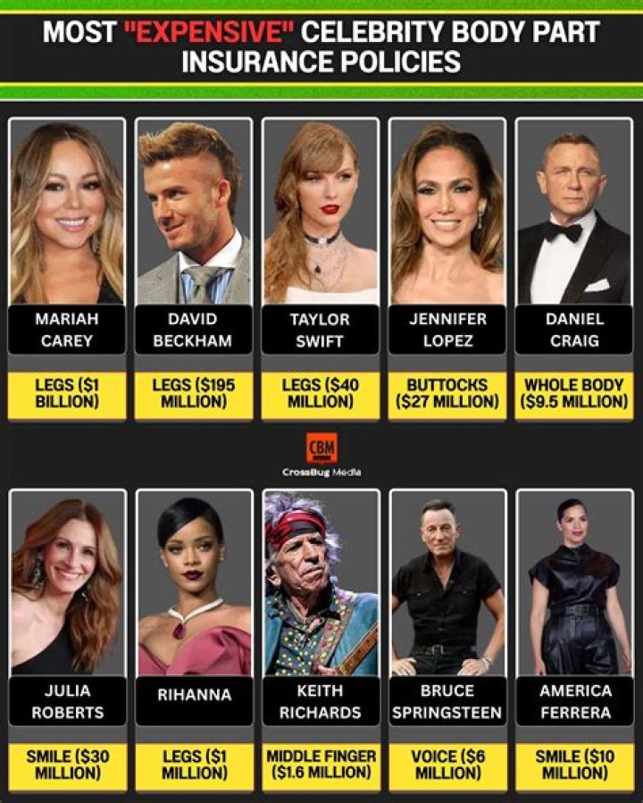Celebrities who put insurance on their bodies: Jennifer Lopez, Rihanna, Julia Roberts, Madonna, and more