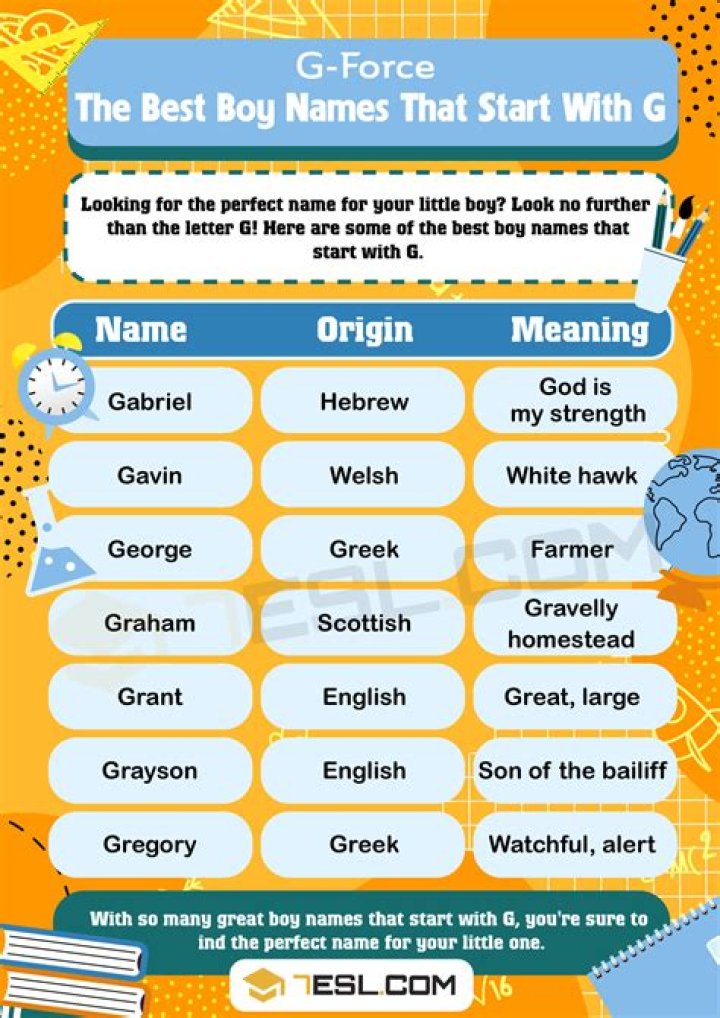 Glamour And Fame: Exploring Celebrity Names Beginning With G