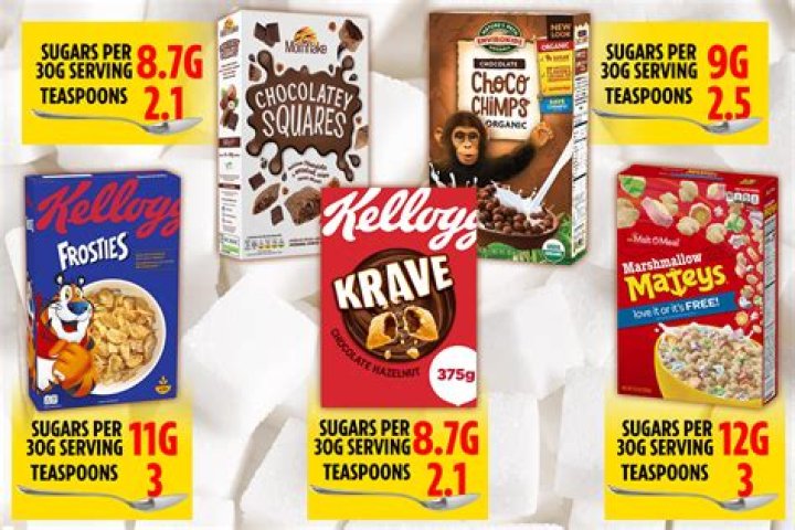 The cereals with the highest sugar content revealed - is your child’s favourite on the list?