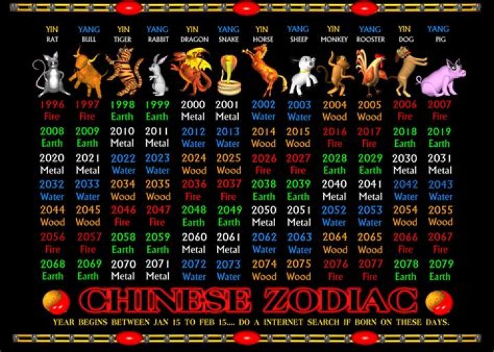 Daily Chinese Horoscope Wednesday January 6: What your zodiac sign has in store for you today