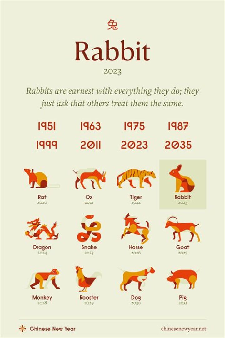 Chinese Horoscope: What is an Earth Rabbit and what year is it?
