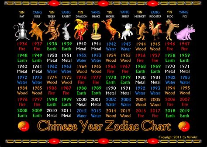 Chinese Zodiac Elements: What are the personality traits for the Metal sign in astrology?