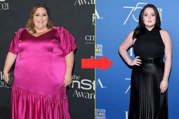 Chrissy Metz For Weight Loss: An Inspiring Path To Health And Fitness