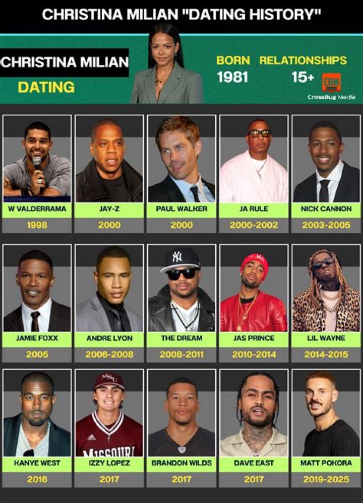 Unraveling The Intriguing Christina Milian Dating History