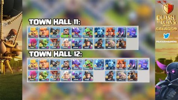 'Clash of Clans' Town Hall 12 Electro Dragon Leaks, New Troop Levels Revealed