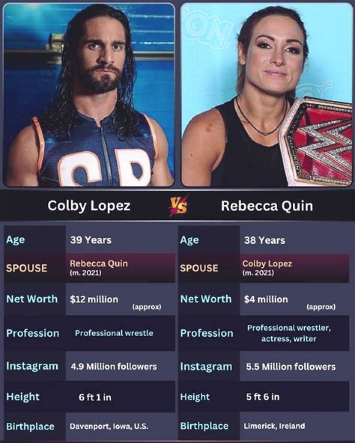 Unveiling The Journey Of Colby Lopez: The Wrestler Who Captivated Millions