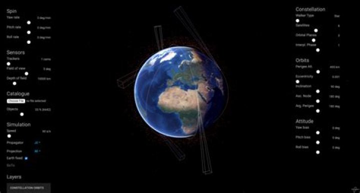 Connecting the Dots | Improving satellite collision predictions for efficient space