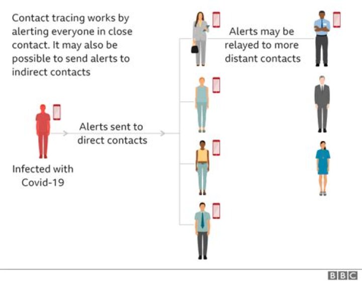 How Does Coronavirus Contact Tracing Actually Work?